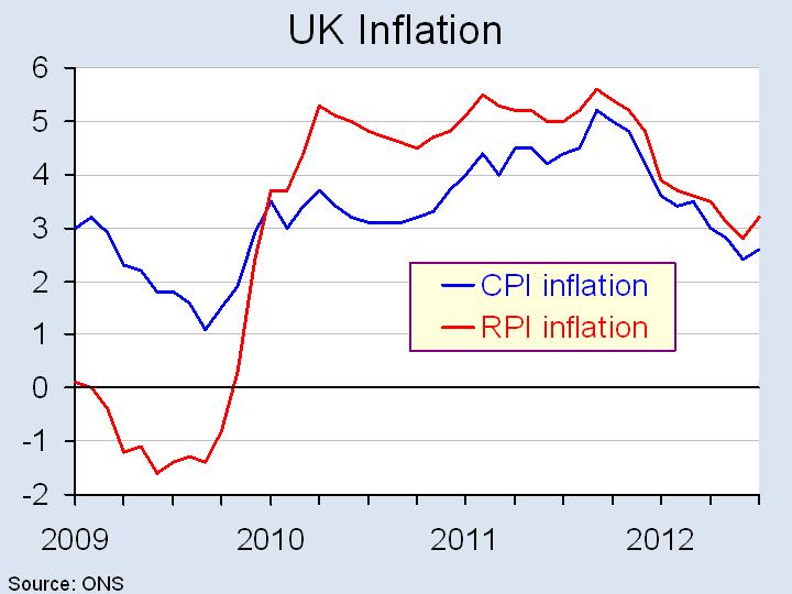 UK inflation
