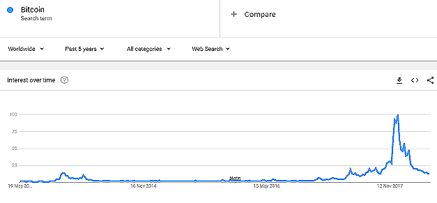 Bitcoin search