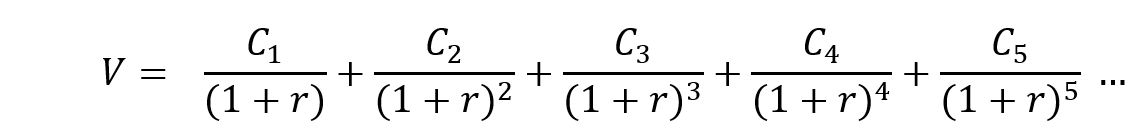Equation