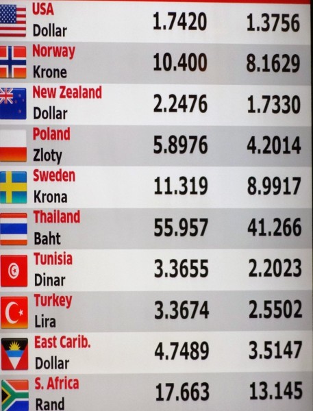 Exchange rates: photo JS