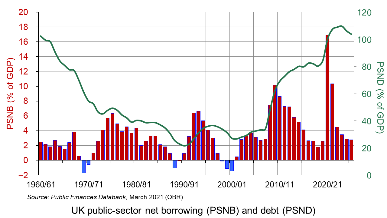 PSNB and debt
